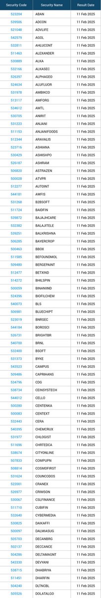 Prouspering's tweet photo. #Q3Results today 📊

#Q3FY25Results #QuarterlyResults #B2BSoft #BajajHcare #Balkrishna #bsoft #campus #Cello #CERA #Devyani #EIH #HEG #IRCON #IRCTC #Khadim #lupin #mamata #Polychem #Princepipe #SAIL #Terasoft #ZEEMedia #Q3FY25 https://t.co/ZjuHlfzHzs
