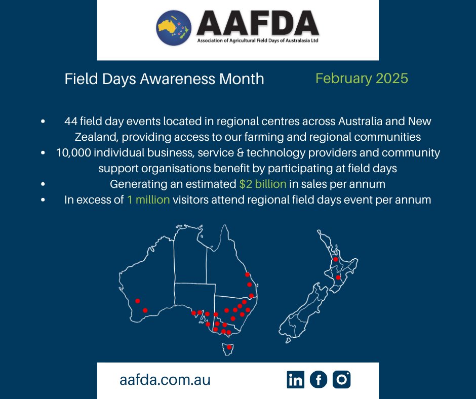 Henty Machinery Field Days supports Field Days Awareness Week from February 10-16. Field days are internationally recognised, regional based events that generate an estimated $2 billion + sales and inject tens of millions of dollars into regional economies. #hentyfielddays #HMFD