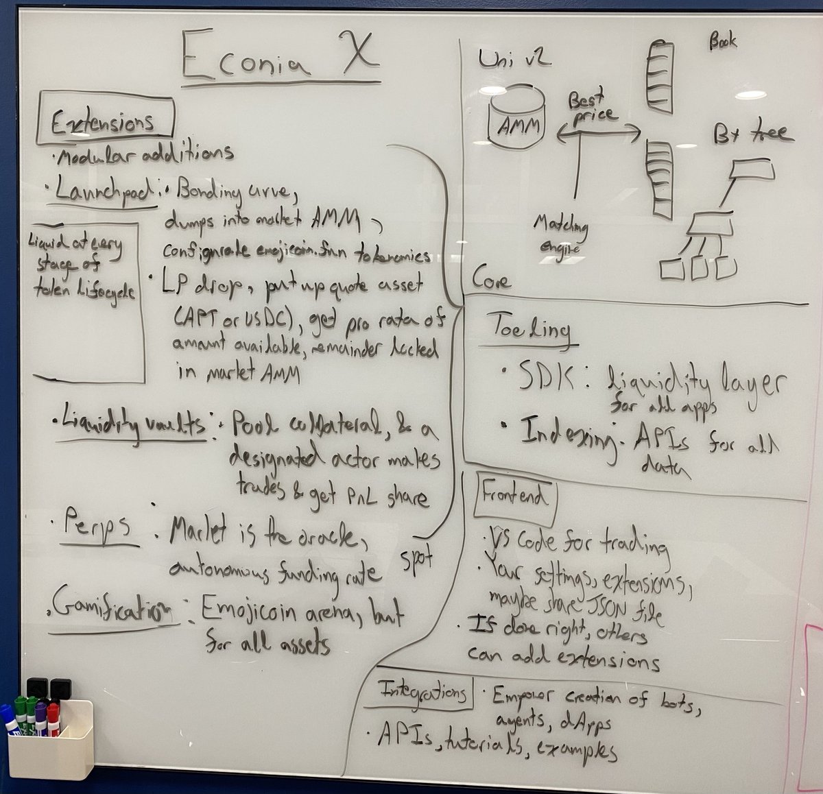 alex_n_kahn's tweet photo. Just finished up whiteboarding session with @david_wolinsky at @AptosLabs HQ in Palo Alto to talk about the future of @EconiaLabs and @Aptos! https://t.co/2SMK0eR2Fs