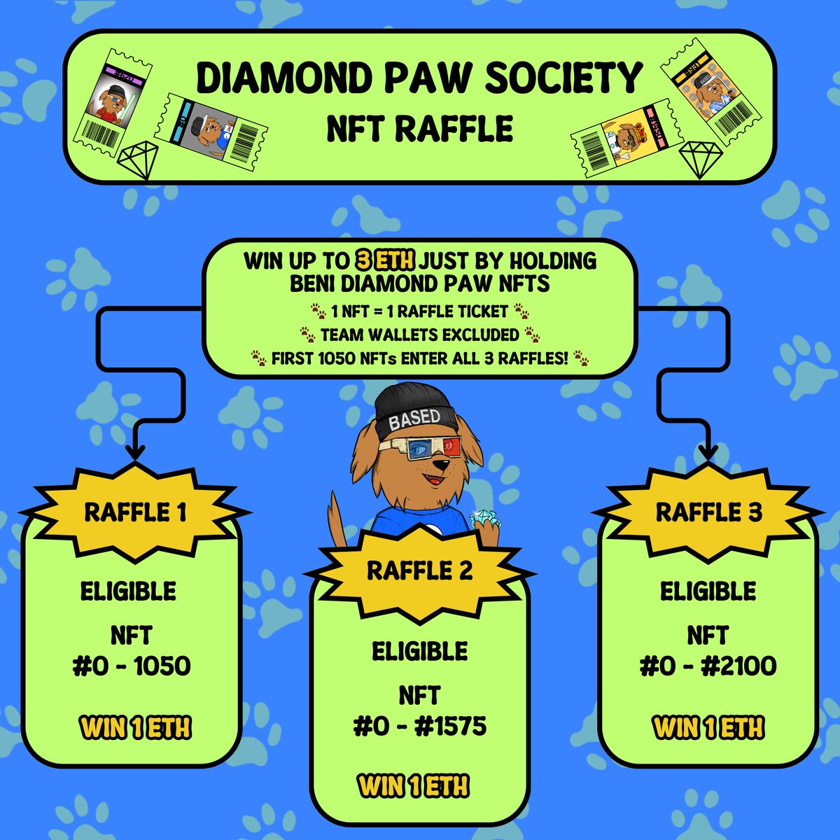 <a href="/1ntriguing1/">1ntriguing</a> <a href="/BSCGemsAlert/">🚨BSC Gems Alert🚨</a> Yup...  $Beni is making holders of projects 20 to 50 times its MC question themselves.