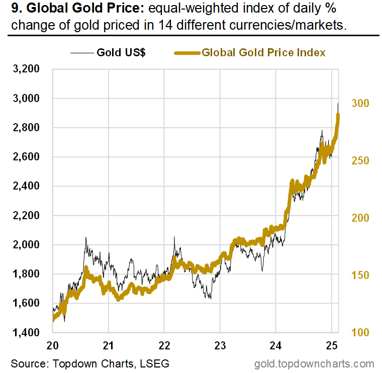 goldchartbook's tweet photo. Getting closer...
#Gold3000 https://t.co/pycQeian5c
