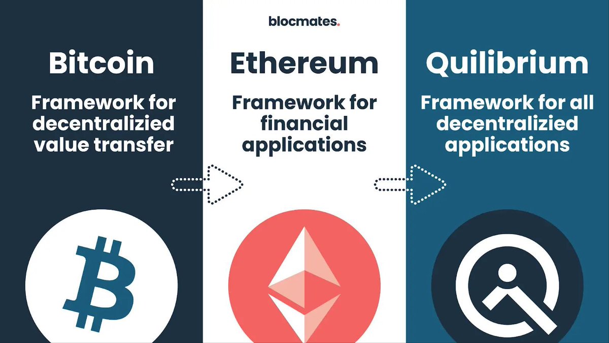 petejcrypτo (ϙ, ϙ) (@petejcrypto) on Twitter photo <a href="/coinbureau/">Coin Bureau</a> <a href="/QuilibriumInc/">Quilibrium</a> $QUIL $wQUIL
A return to utility will see a surge in novel L1s like Quilibrium. The pieces are falling into place and its only a matter of time. <a href="/coinbureau/">Coin Bureau</a> <a href="/QuilibriumInc/">Quilibrium</a> $QUIL $wQUIL
A return to utility will see a surge in novel L1s like Quilibrium. The pieces are falling into place and its only a matter of time.