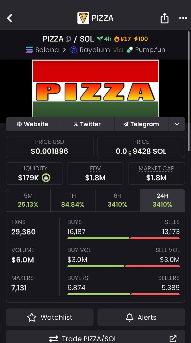 Degentribution tweet media
