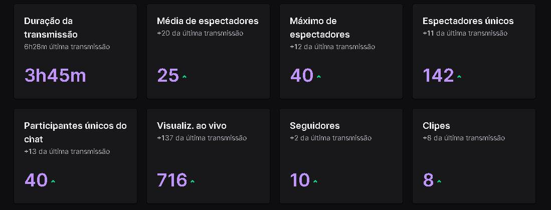 obrigado quem colou hoje na live, vcs são zika tio <3 
e obrigado ao totopipi que deu a moral da cam!!!