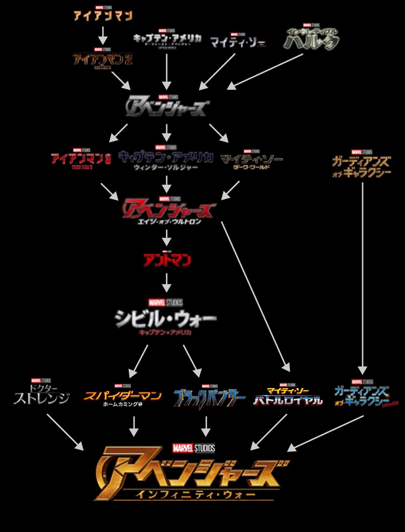 ディフェンダー ズ 順番