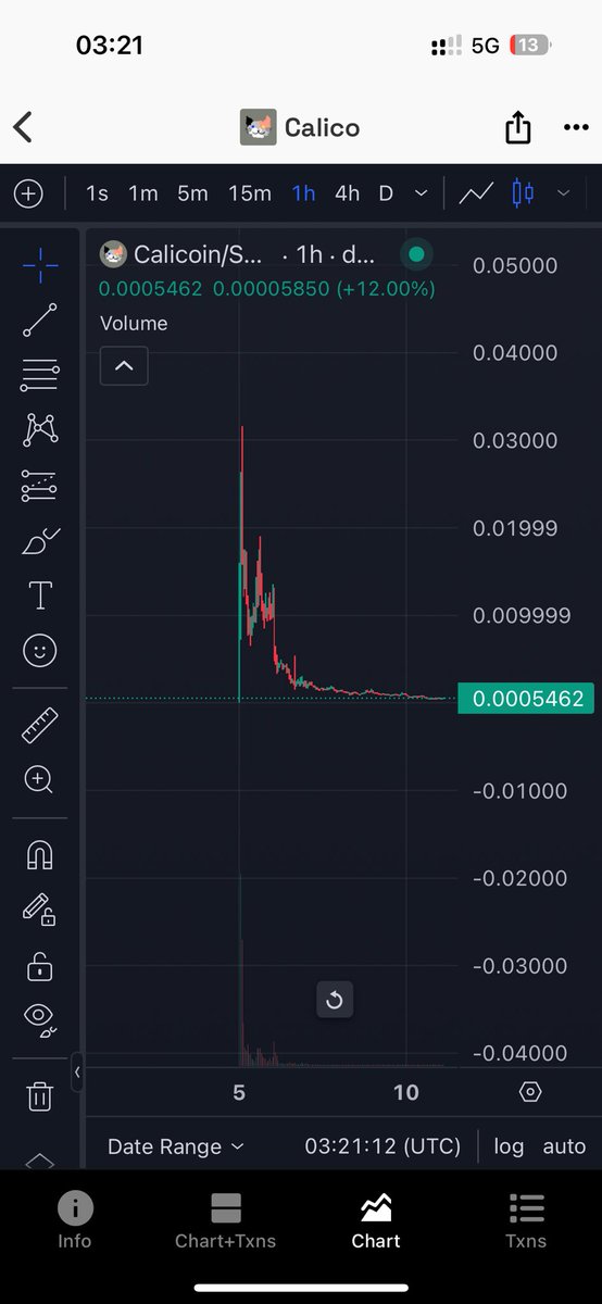 PICO BOTTOM PHIL tweet media
