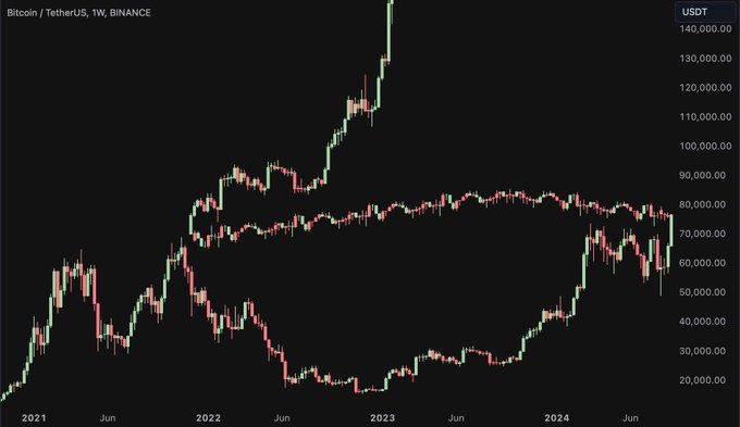lynk0x's tweet photo. most people aren’t prepared for this scenario https://t.co/UdPLazgVuy