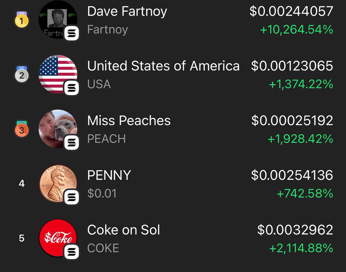 $coke climbing to #5 on phantom wallet now and heating up. Everybody can’t stop buying $coke 🤯 🚀 

dexscreener.com/solana/EGD9iHx…

#crypto #memecoin $eth $sol $sui $xrp $bnb $shib $doge $pepe $brett $spx $giga $mog $turbo $popcat $lockin $penny $hood $peach $usa $lld $abe $sigma $fwog
