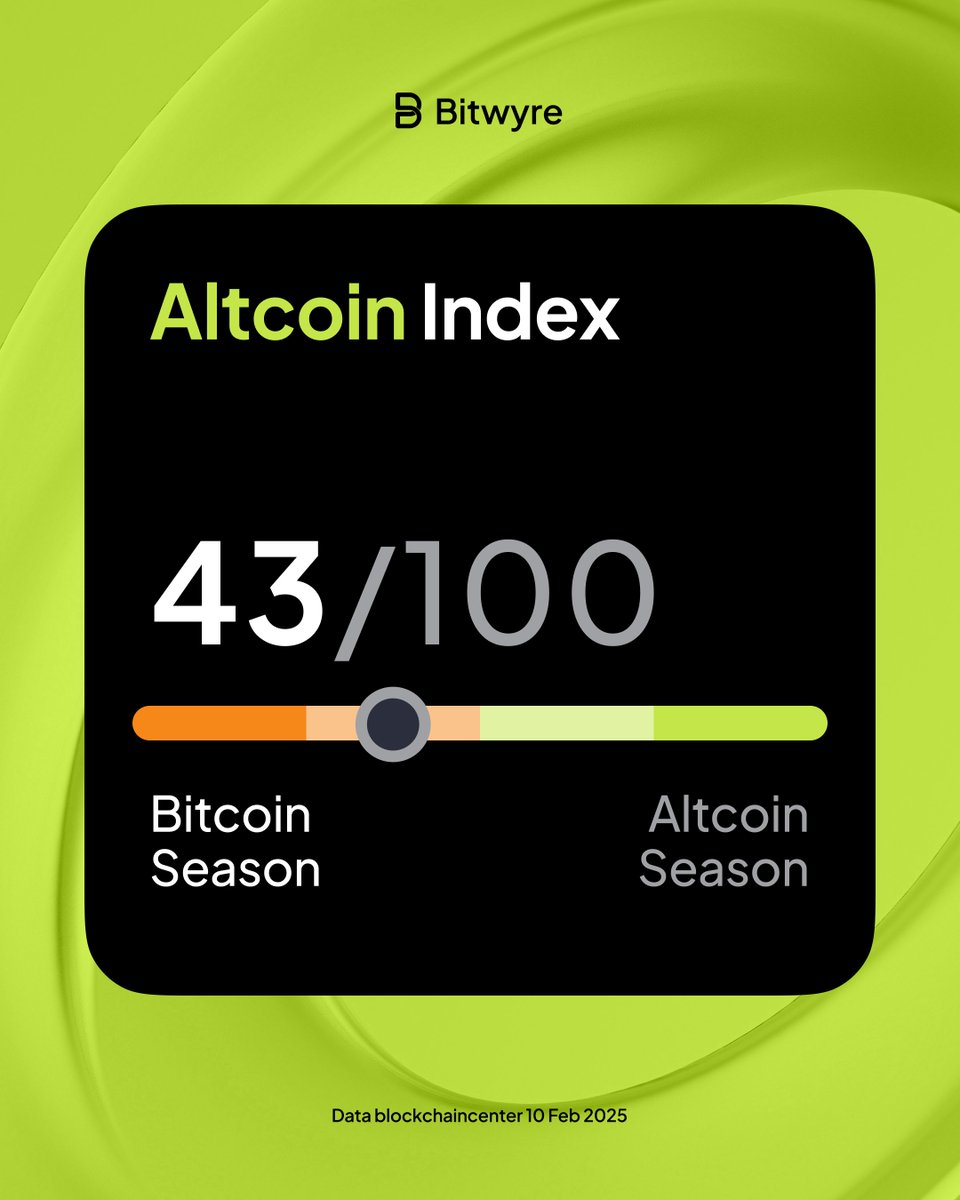 Bitwyre tweet media
