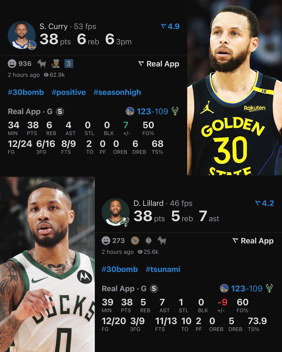 NBACentral (@thedunkcentral) on Twitter photo Steph vs Dame tonight:
Stephen Curry
38 PTS - 6 REB - 4 AST
Damian Lillard
38 PTS - 5 REB - 7 AST
GREATNESS 🔥
(Via <a href="/realapp_/">Real Sports</a> ) Steph vs Dame tonight:
Stephen Curry
38 PTS - 6 REB - 4 AST
Damian Lillard
38 PTS - 5 REB - 7 AST
GREATNESS 🔥
(Via <a href="/realapp_/">Real Sports</a> )