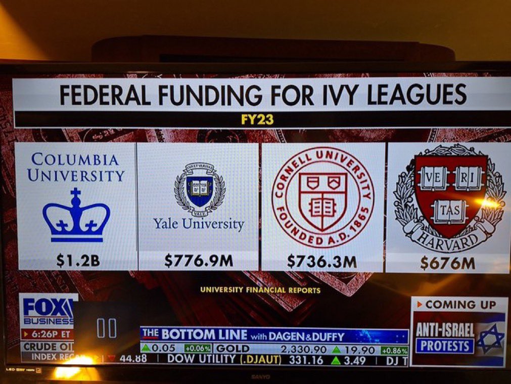 filippomaria60's tweet photo. Billions in federal funding to US universities in the hands of the Democrats.
The University of Pennsylvania where Biden is a fake professor has taken over a billion.
#USAIDScandal #DemocratsCorruption https://t.co/JYSIrJ6Jr7