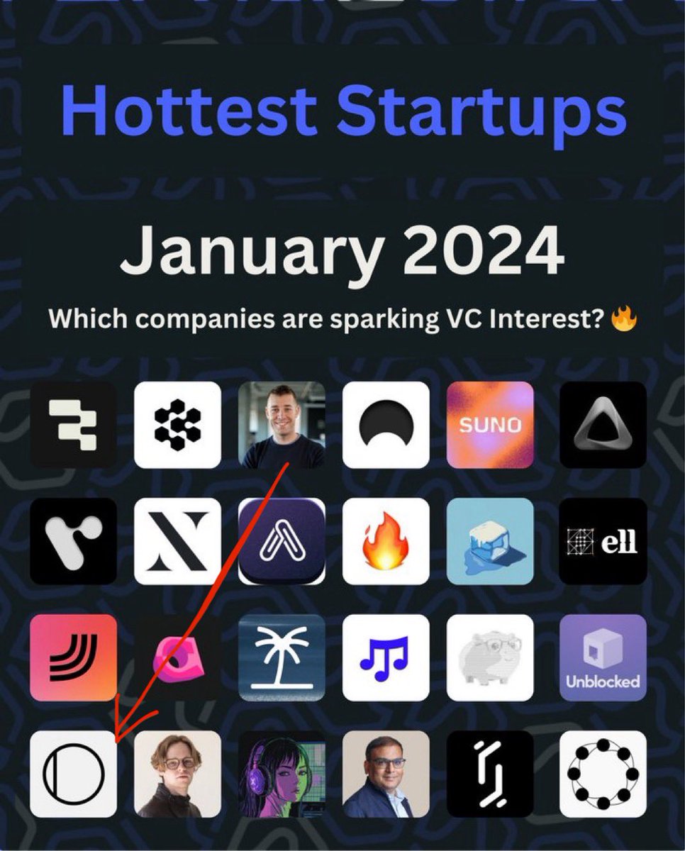 Nice to see @OpenVisionEng being featured in Hottest Startups