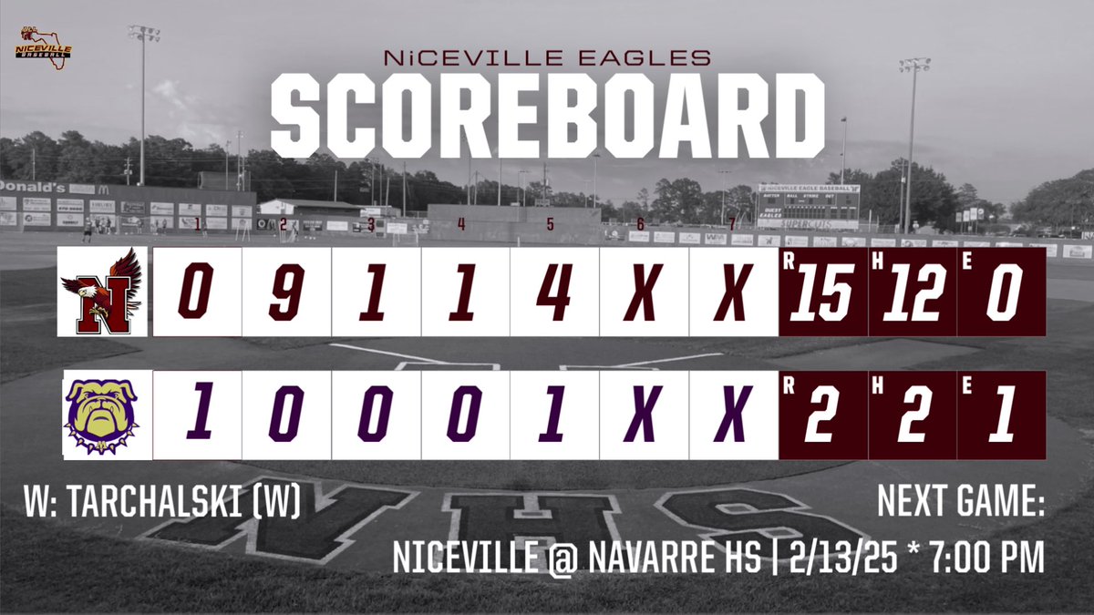Niceville Eagles Varsity win 15-2 over Marianna Bulldogs to open up the season. Eagles will be back in action Thursday, Feb. 13 @ Navarre HS @ 7:00 PM 

#LeaveNoDoubt | #AllN | #EatTheFrog