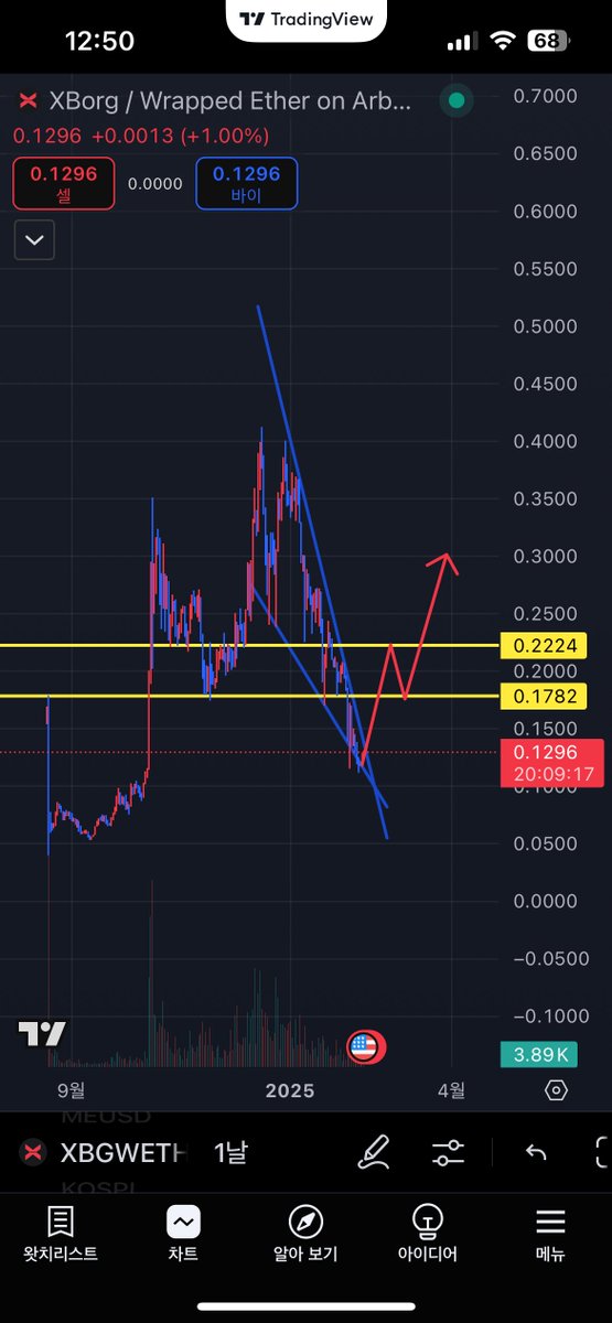 technopawn's tweet photo. you're not bullish enough $xbg @XBorgHQ https://t.co/fbmMdaXpzO