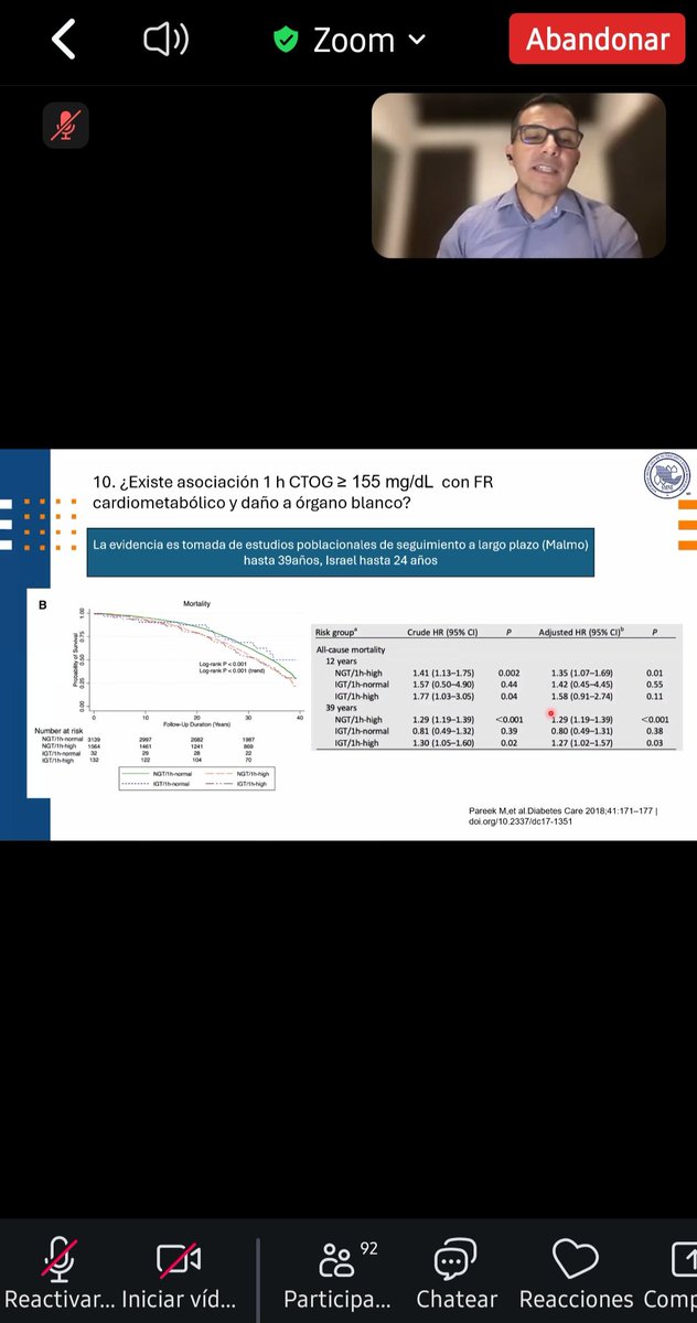 Gracias a los profesores de nuestra sesión de hoy:
Dras. Roopa y Almeda y Dres. Cetina y Lavalle. Enorme discusión sobre el valor diagnóstico y pronóstico de la glucosa 1hr post carga en DM2.
Gran convocatoria. Espera los próximos eventos del Grupo de Trabajo en DM.
<a href="/SMNE_Oficial/">Sociedad Mexicana de Nutrición y Endocrinología</a>