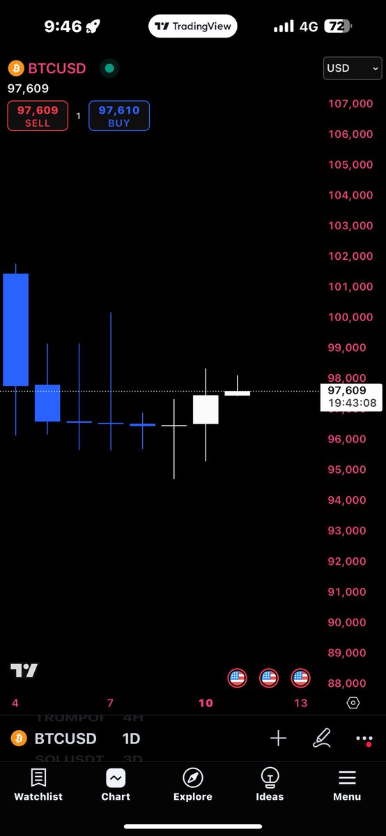 Laxmanfi's tweet photo. #Bitcoin is volatile 

💀 https://t.co/iySuAbvMAG