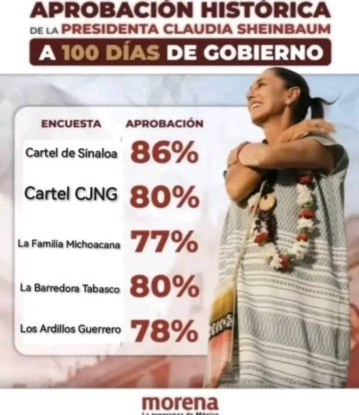 aupart67's tweet photo. @isakzon @JLozanoA Jajajajajaja eso ya es pasado, ya superalo, lo de ahora es el K kas qué está coludido hasta las manitas, ya hasta anda prófugo,  el rey del Cash no debe una, debe un chingo, a cometido muchos delitos, ahora que sufra las consecuencias! https://t.co/WH0oLv5lnV