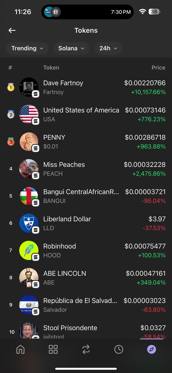 cryptodylnews's tweet photo. 🔔 $ABE (Abe Lincoln) is now the 8th biggest meme coin in the world https://t.co/FhUgDHeysO https://t.co/bcwpIllaxH