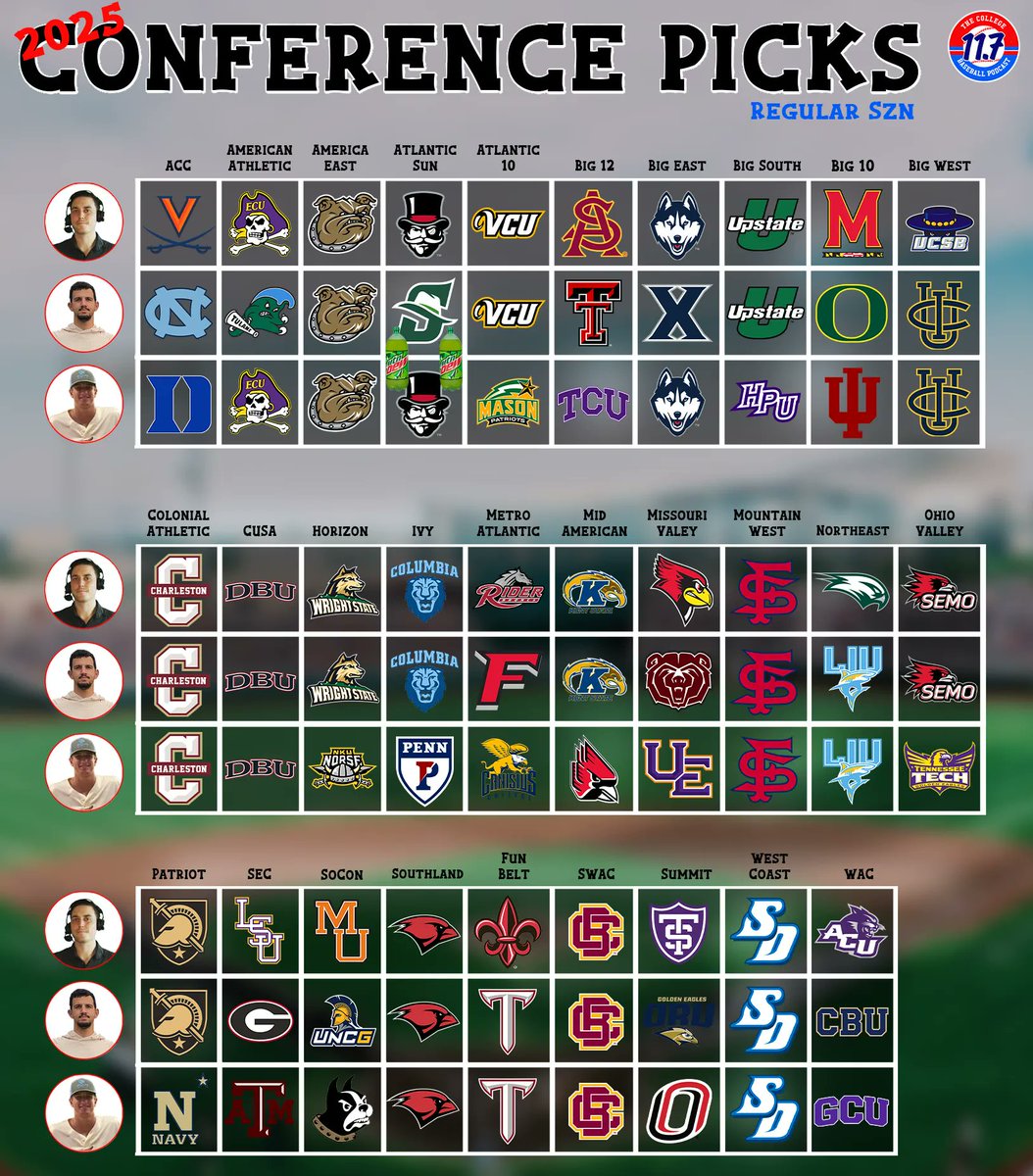 11Point7 College Baseball tweet media