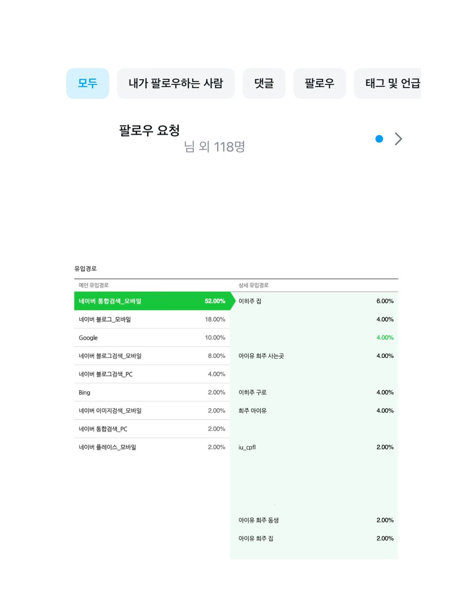 heejoo_0516's tweet photo. 인스타, 블로그 등 개인 SNS 글을 뒤져가며 신상을 캐내거나
제 사진들을 허락 없이 유포하고
가족, 지인들 인스타까지 찾아내는 행위 제발 그만해 주시길 간곡히 부탁드립니다 .. https://t.co/ucGcFuUjvE