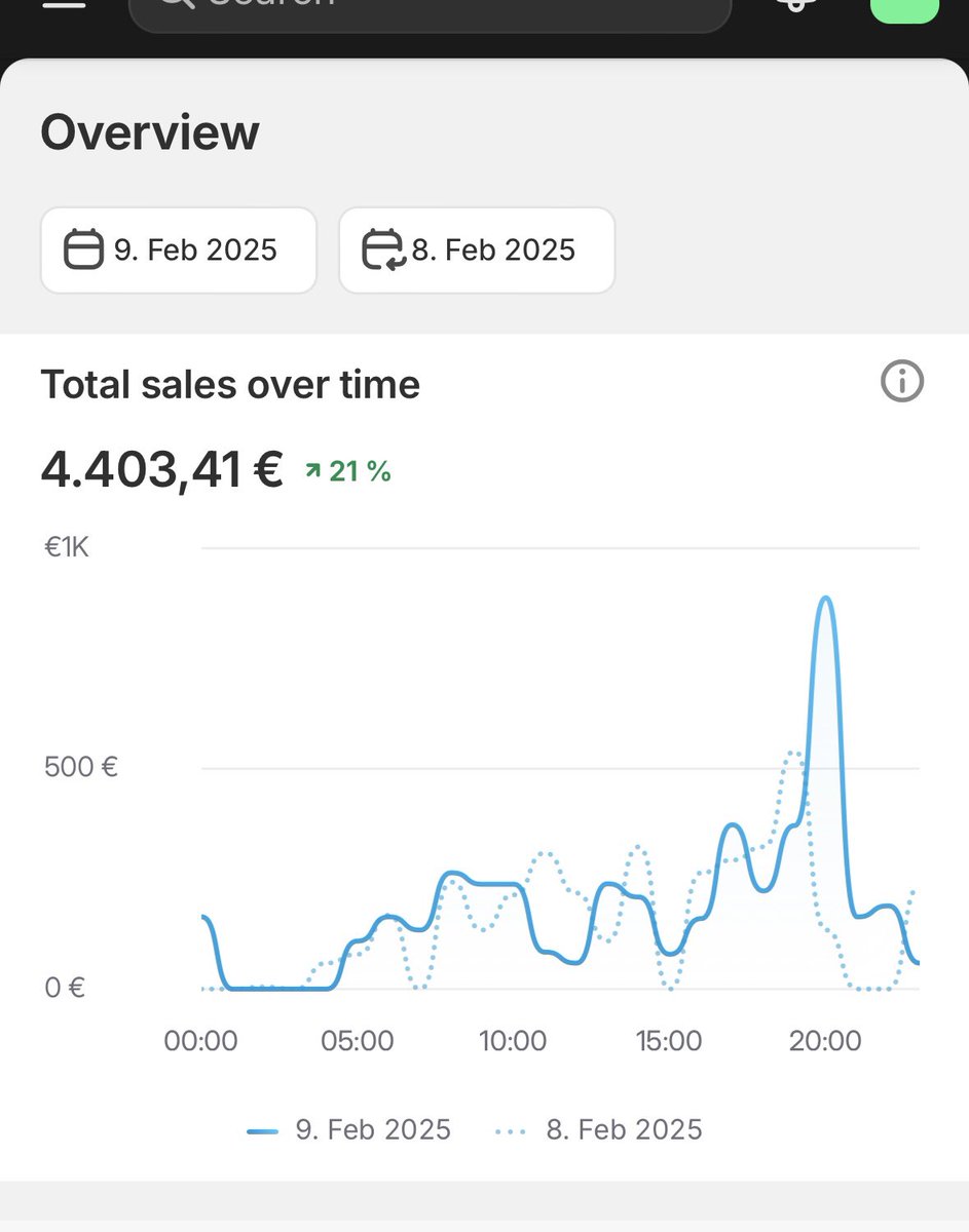 Kubycazal's tweet image. 3 months ago, I was at €0/day because Shopify kept banning my shops.
The best solution? Stop using Shopify Payments.
✅ No random bans
✅ No more fear of payment holds
✅ Better cash flow (payouts in 2-3 days)
✅ Higher fees, but 100% peace of mind