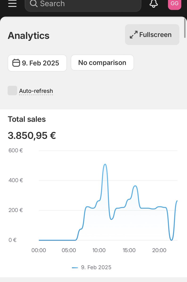 Kubycazal's tweet image. 3 months ago, I was at €0/day because Shopify kept banning my shops.
The best solution? Stop using Shopify Payments.
✅ No random bans
✅ No more fear of payment holds
✅ Better cash flow (payouts in 2-3 days)
✅ Higher fees, but 100% peace of mind