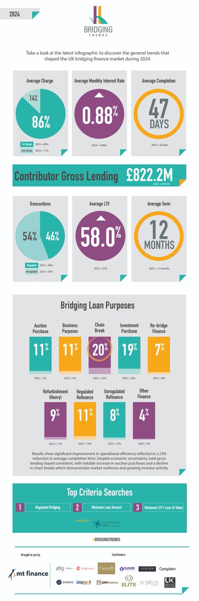 Bridging Trends tweet media
