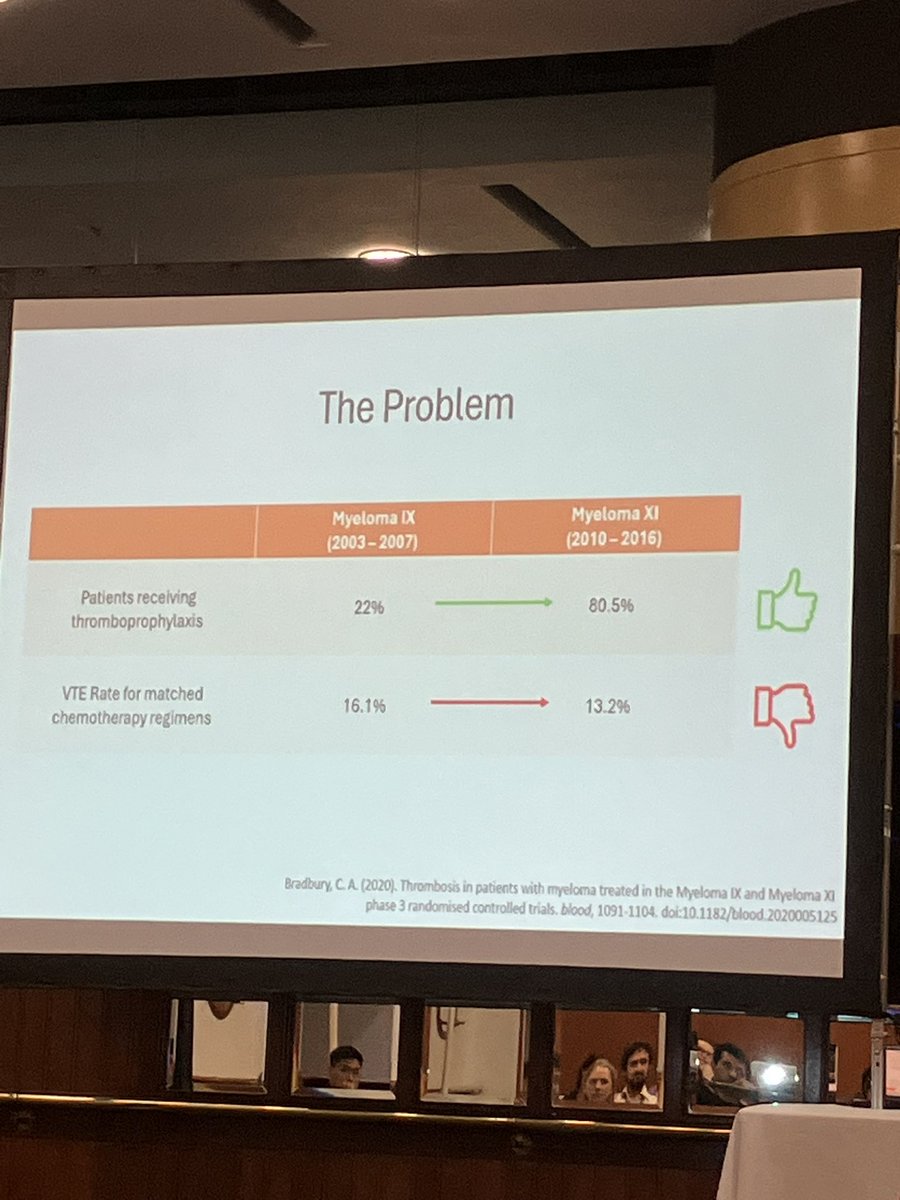 HaemSTAR_UK's tweet image. Next up was Tom Bull sharing information on HaemSTAR’s next big project: ATOMM. Do you care for patients with multiple myeloma? Do you anticoagulate them?
We want to hear from you!!
#haemSTAR25