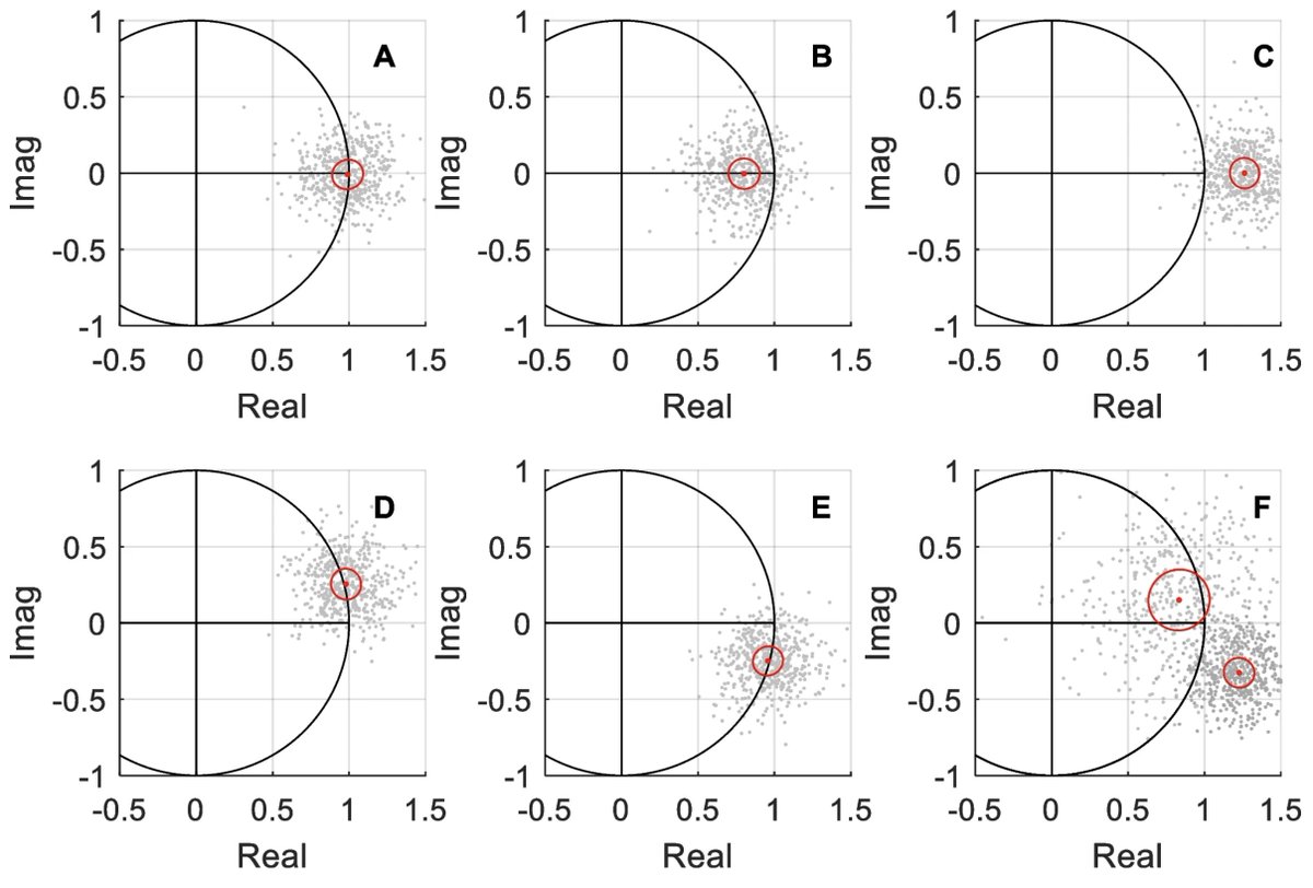 @JARO_News (@jaro_news) on Twitter photo The Skyler G. Jennings lab investigates here the MOC reflex in humans using contralateral acoustic stimulation (CAS) on the cochlear microphonic (CM). Have a look at the paper here! <a href="/UUtah/">University of Utah</a>
rdcu.be/d9rbu The Skyler G. Jennings lab investigates here the MOC reflex in humans using contralateral acoustic stimulation (CAS) on the cochlear microphonic (CM). Have a look at the paper here! <a href="/UUtah/">University of Utah</a>
rdcu.be/d9rbu