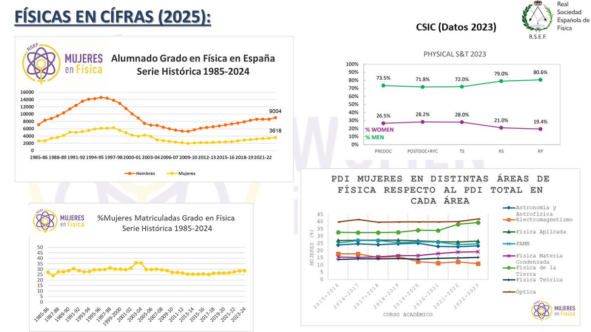 Grupo E. "Mujeres en Física" RSEF tweet media