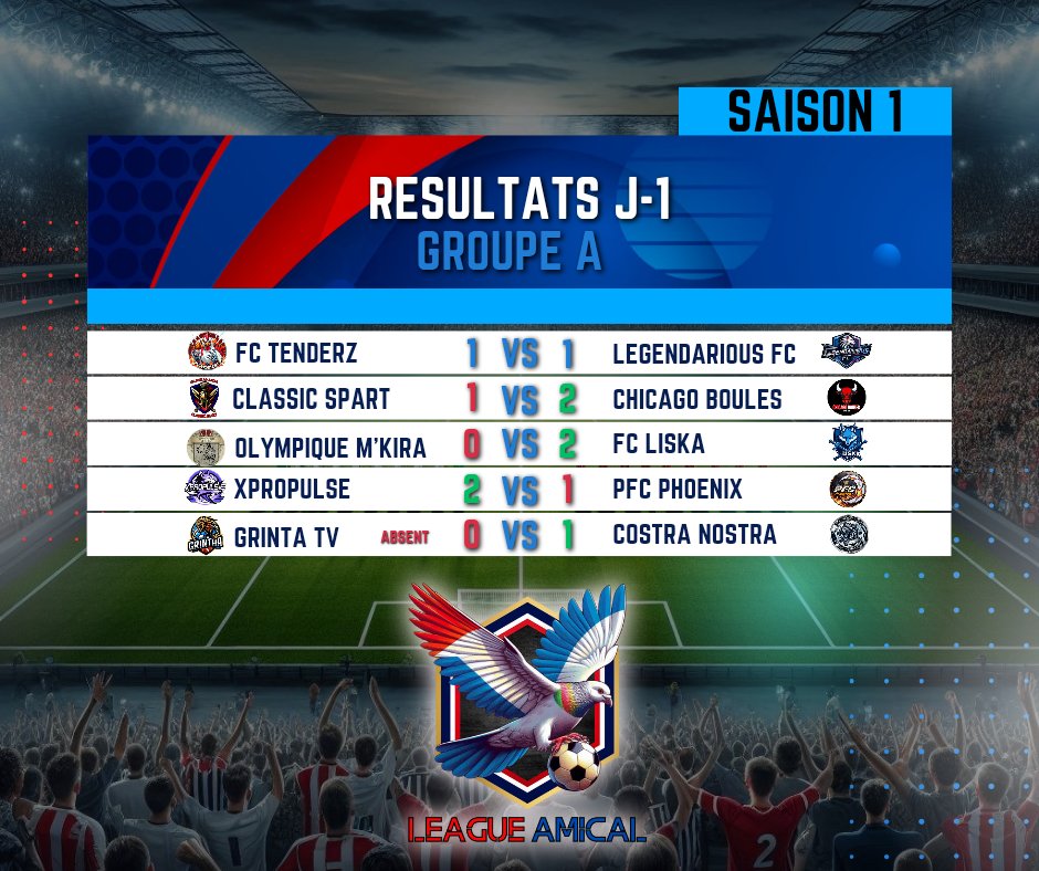 Voici les matchs de la J2 qui se dérouleront se soir et aussi les résultats de la J1  merci a tous pour votre sérieux 🤝🫡
<a href="/PFClubpro/">PFC Teams E-Sport</a> <a href="/ClassicSpartOf/">LF Torres</a> <a href="/Ben936001/">Ben93600</a>