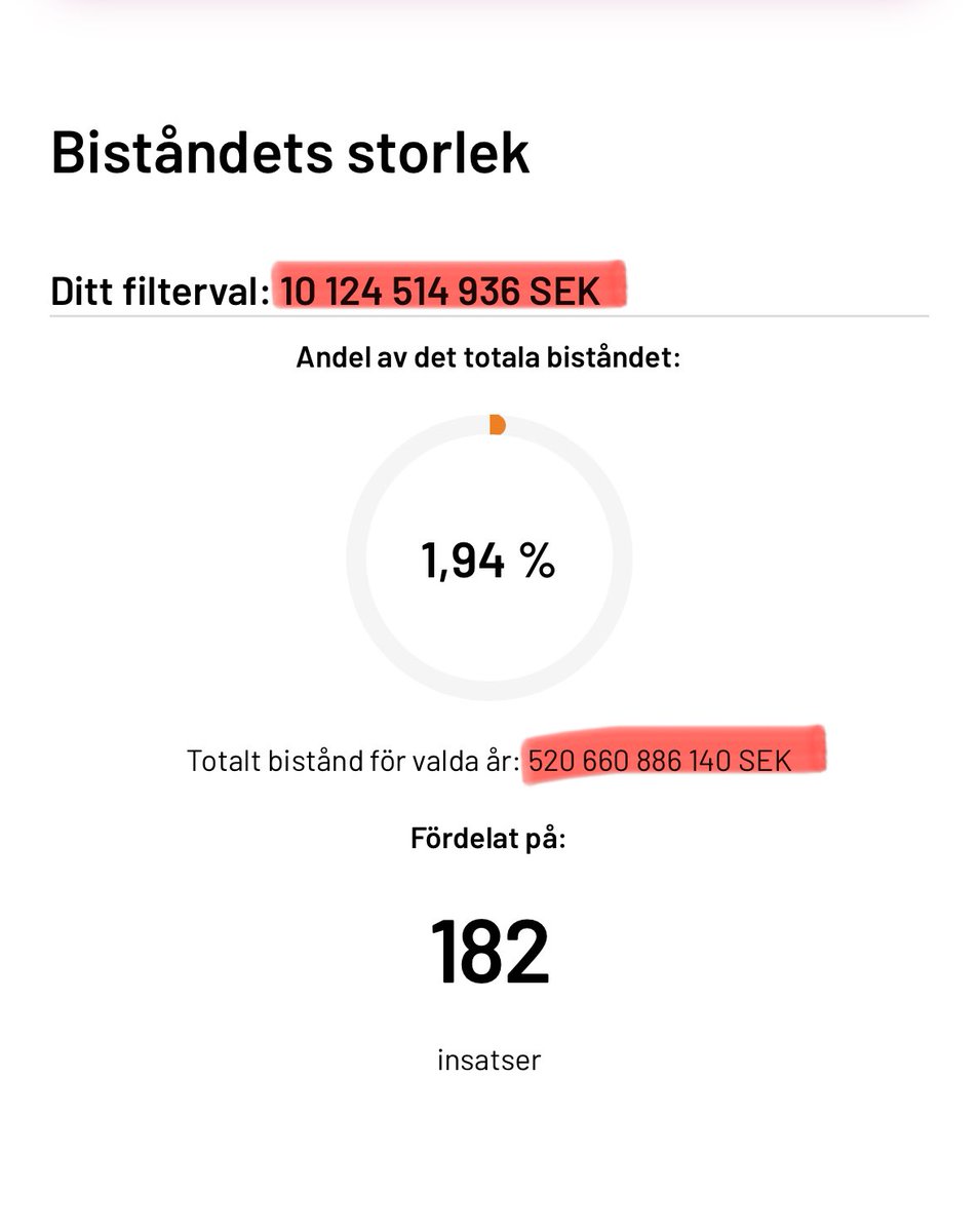 Bbiiddee's tweet photo. Ni som bryr er om skattemedel.

Sverige 🇸🇪 har sista 10 åren skänkt bort 10 miljarder 120 miljoner 514 tusen 936 kronor till Afghanistan 🇦🇫

Totala beloppet vi skänkt bort är 520 miljarder 660 miljoner 886 tusen 140 kronor.

Tror ni att det går att mäta nyttan av bedrägeriet? 🤔 https://t.co/A3q4r4yUER