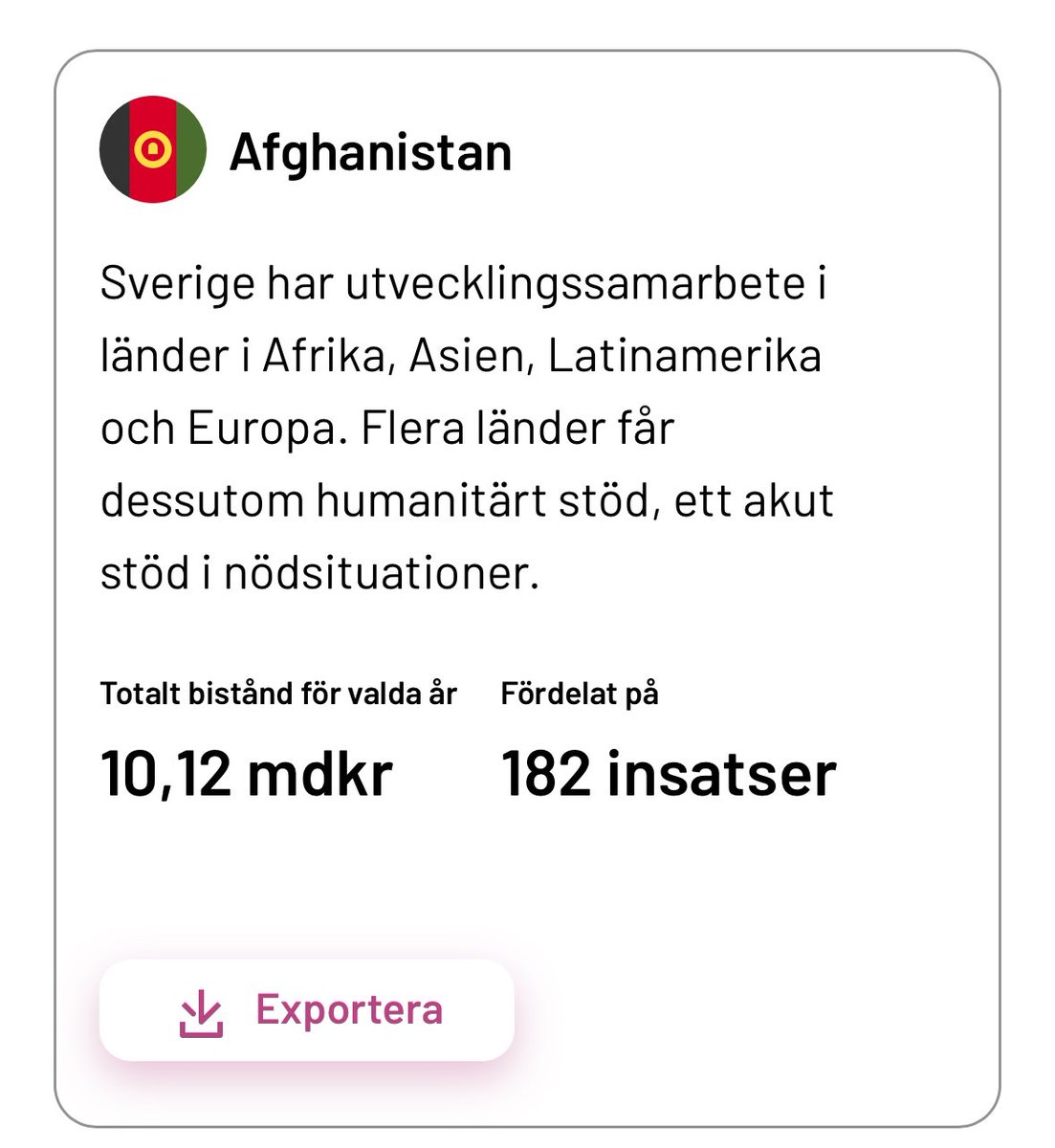 Bbiiddee's tweet photo. Ni som bryr er om skattemedel.

Sverige 🇸🇪 har sista 10 åren skänkt bort 10 miljarder 120 miljoner 514 tusen 936 kronor till Afghanistan 🇦🇫

Totala beloppet vi skänkt bort är 520 miljarder 660 miljoner 886 tusen 140 kronor.

Tror ni att det går att mäta nyttan av bedrägeriet? 🤔 https://t.co/A3q4r4yUER