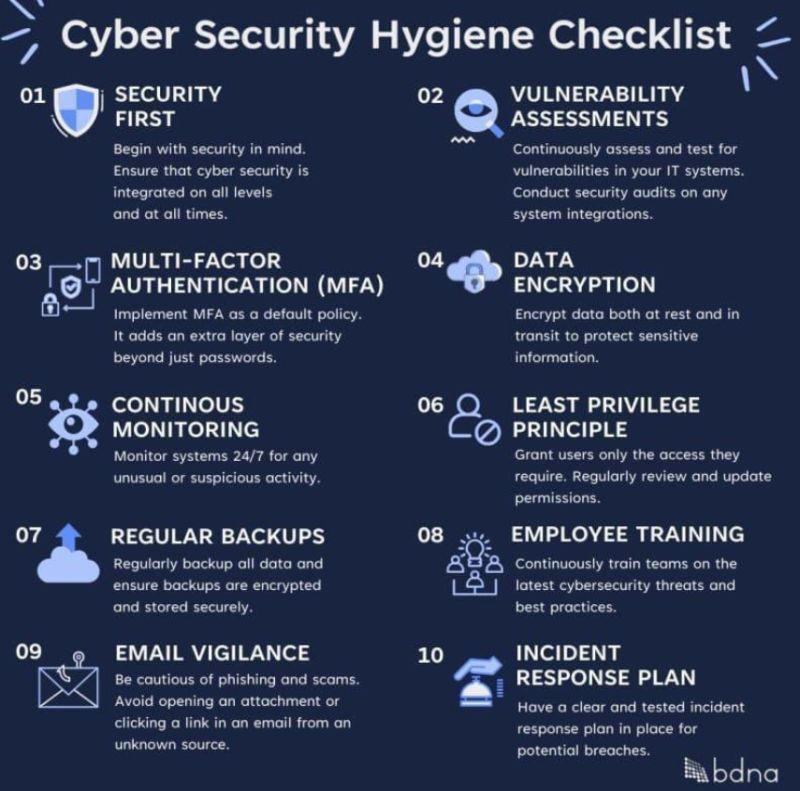 LetsDefendIO's tweet image. Cybersecurity Hygiene Checklist
