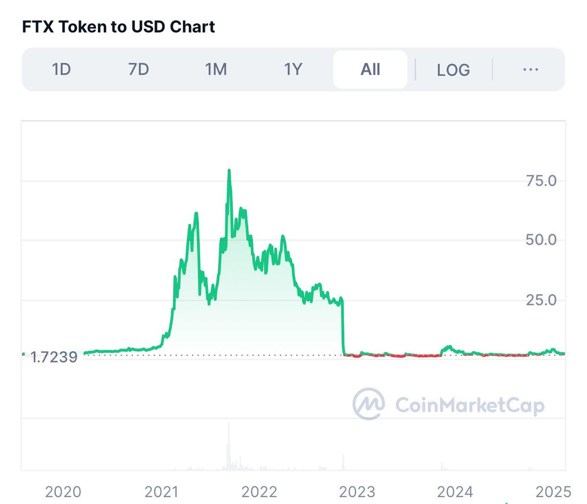 Sunil (FTX Creditor Champion) tweet media