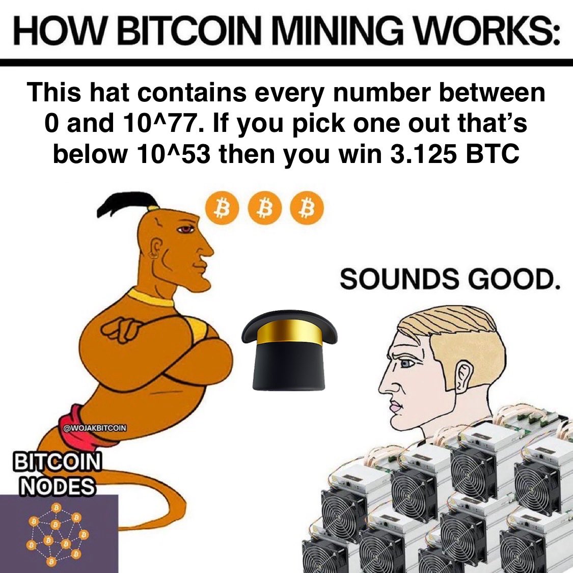 w_s_bitcoin's tweet photo. How bitcoin mining actually works. https://t.co/NXLc2GHcRY