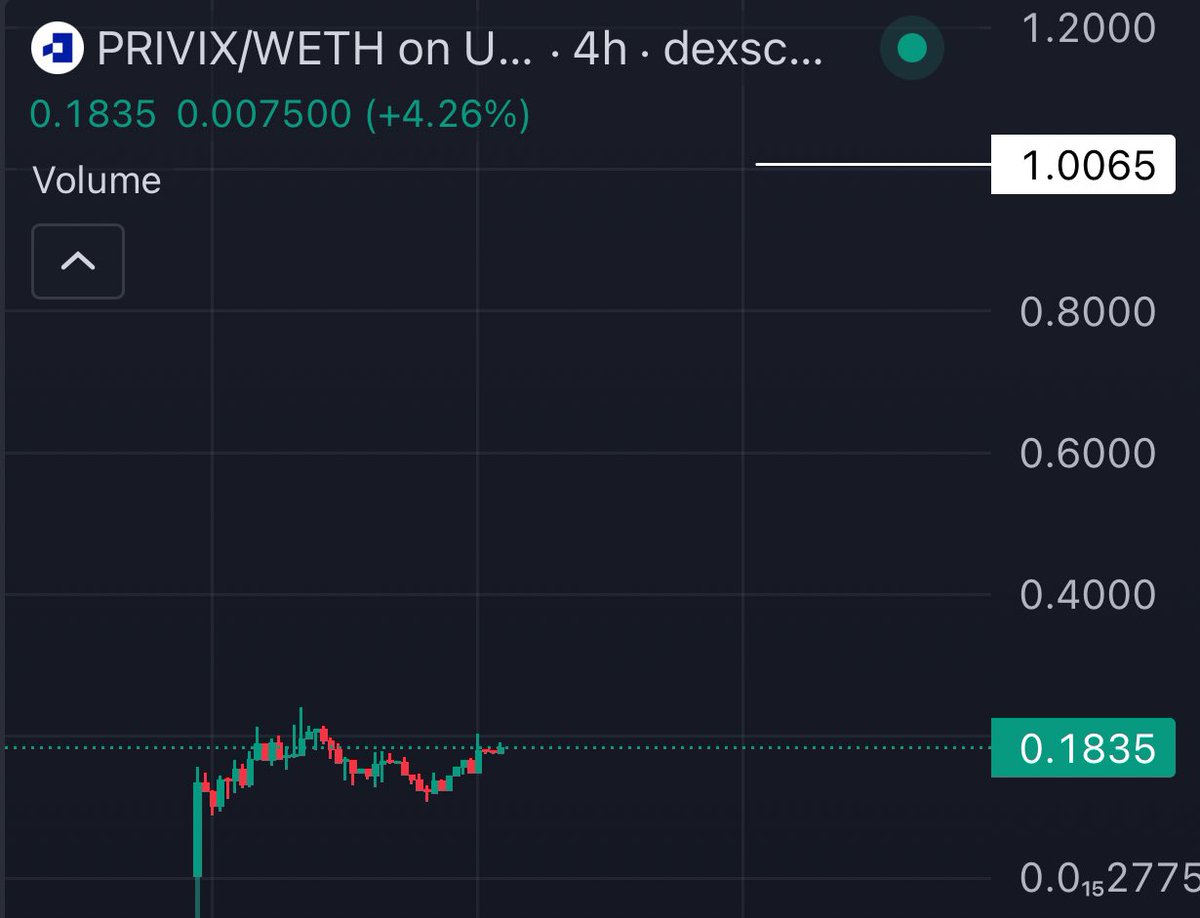 TheCryptoKazi's tweet photo. $PRIVIX looking solid here.

Think we’re going to see this run very hard soon. 

Super undervalued compared to competitors. 

300M minimum 🤝 https://t.co/2kKjlUe98r