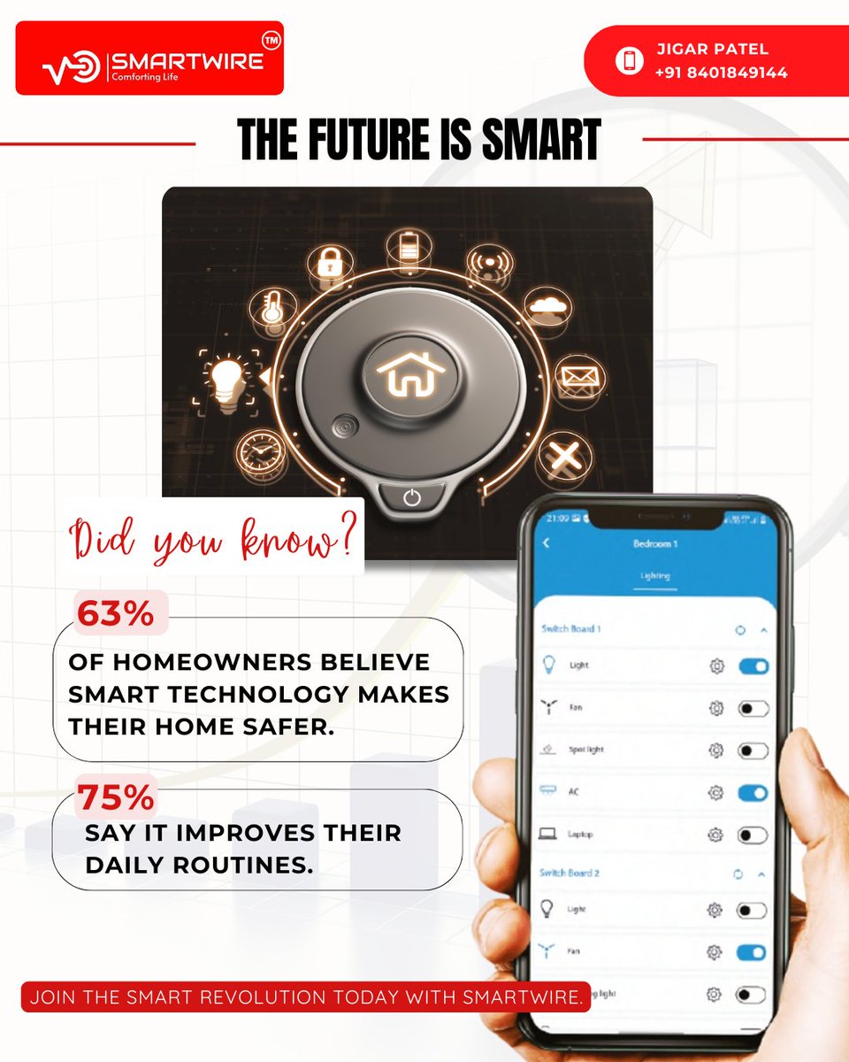 smartwire182's tweet image. Smartwire Surat: Upgrade Your Home with Smart Living Solutions!
#SmartwireSurat #SmartLivingSimplified #AutomatedLights #DigitalDoorLocks #AlexaSmartHome #HomeAutomation #SmartHomeTechnology #VoiceControl #IoT #SmartGadgets #HomeSecurity #Surat #Adajan #Vesu #Pal #Citylight