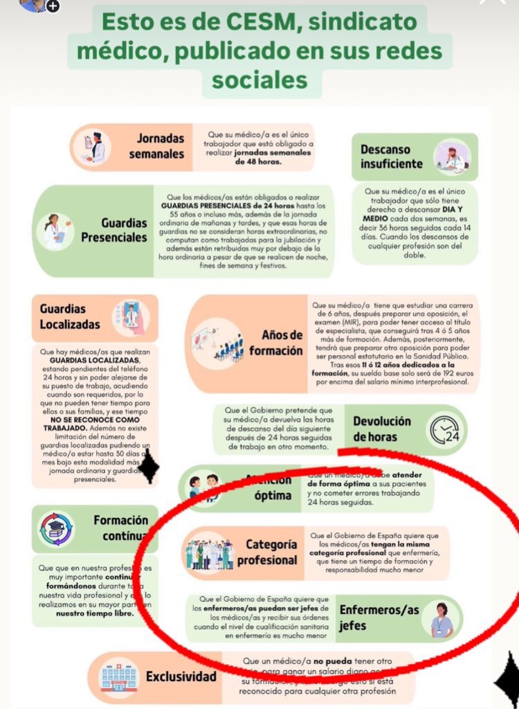 Que un sindicato médico como <a href="/cesmmur/">CESM Región Murcia</a> publique esto me deja sin palabras. 

Para defender lo tuyo  NO es necesario desprestigiar a nadie.

Esos dos puntos son innecesarios y muy clasistas.