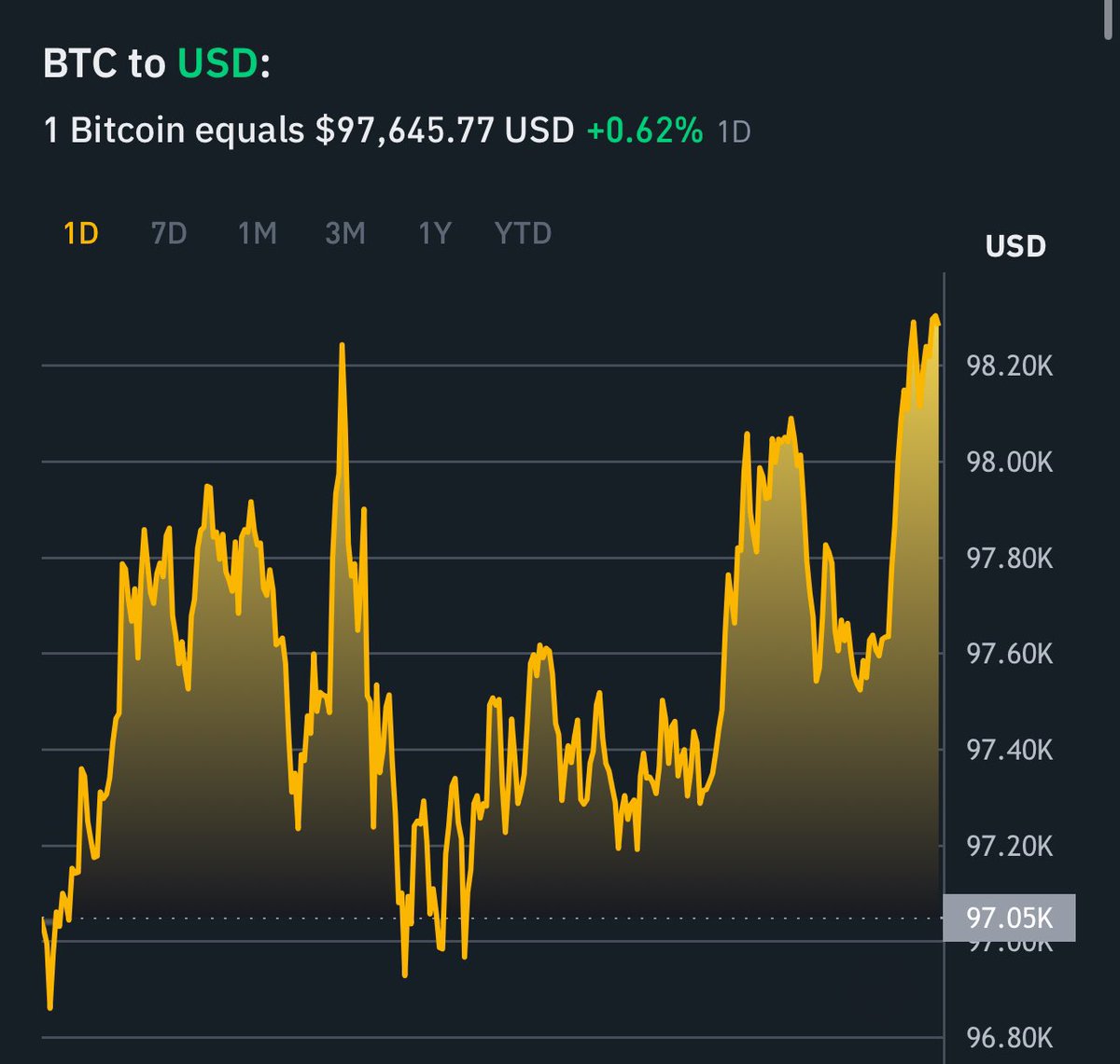 Bet ♥️ if you are waiting for an increase #BTC