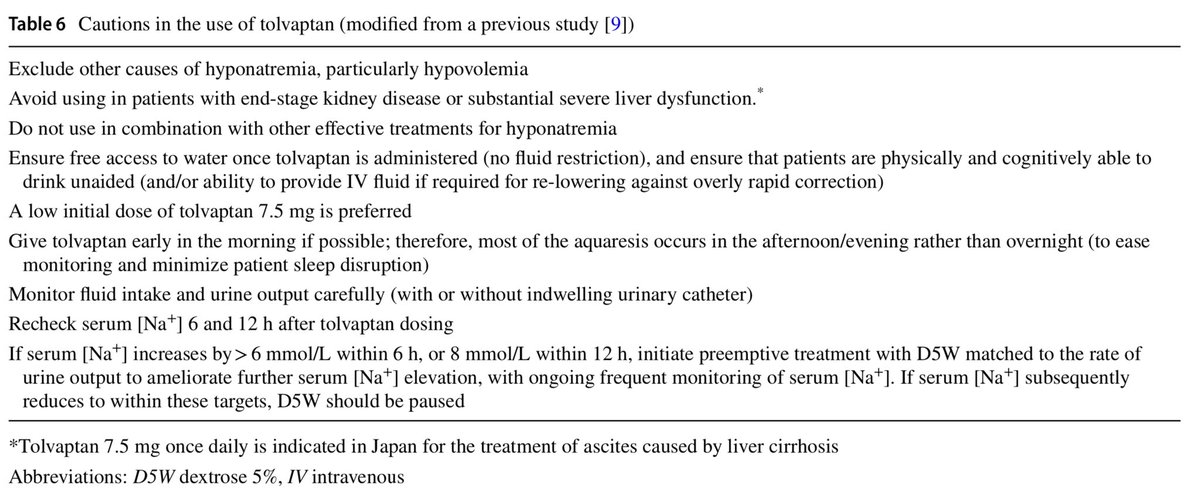 💡Caution managing #Hyponatremia with #Tolvaptan? 🧂

Some Handy tips:
•⏱️Start low (7.5 mg)
•⏲️Monitor [Na+] at 6 &amp; 12 hrs
•Ensure free water access🥛
•Early AM dosing = better aquaresis
•🛑Avoid in ESRD/liver disease

📖doi.org/10.1007/s10157…

#Nephrology #MedEd
