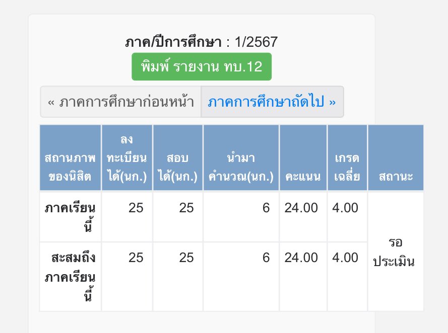 เกรดเทอม 1 คับ ฟิรๆ 😍😍😍