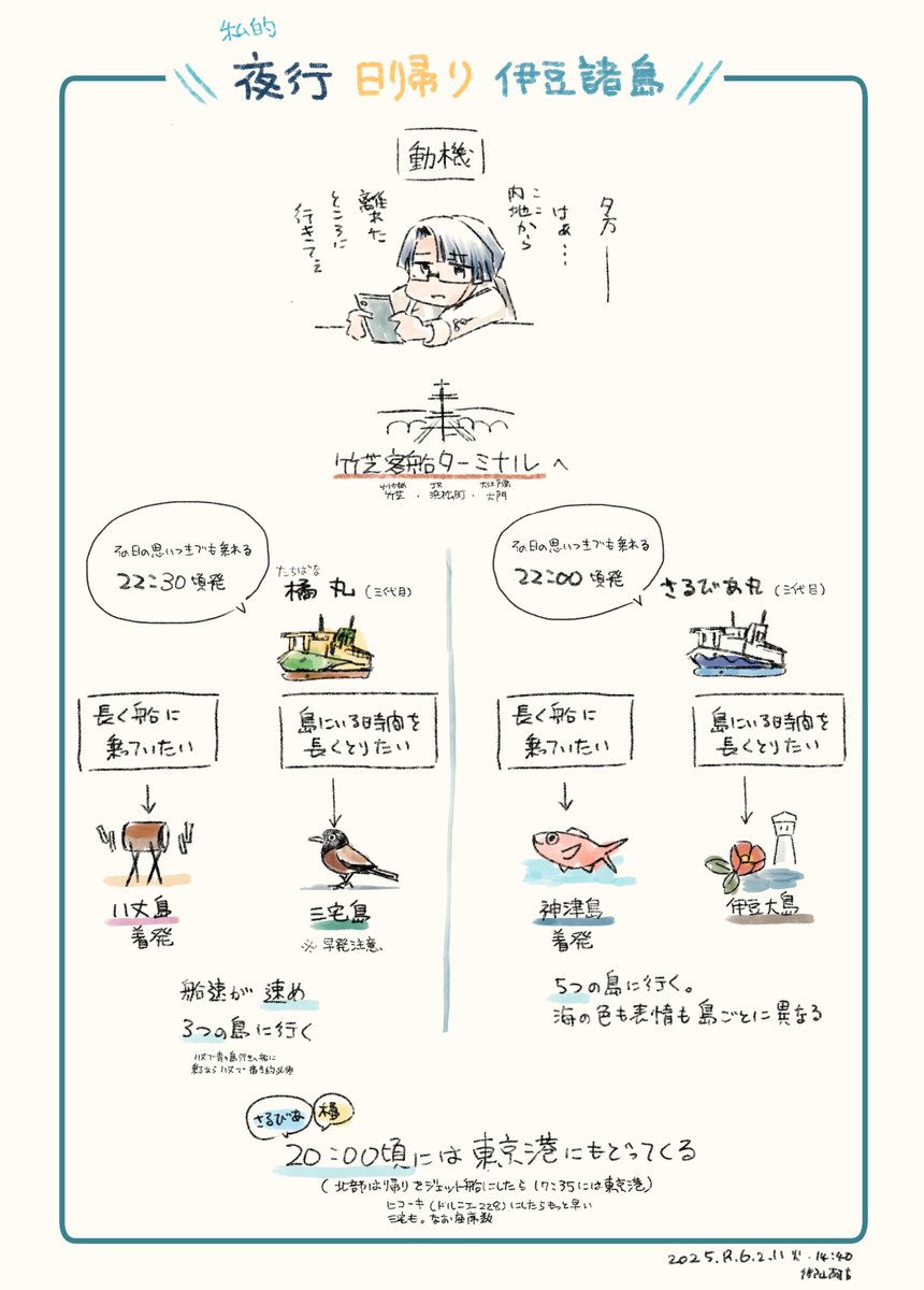 大雑把にはこんな感覚 