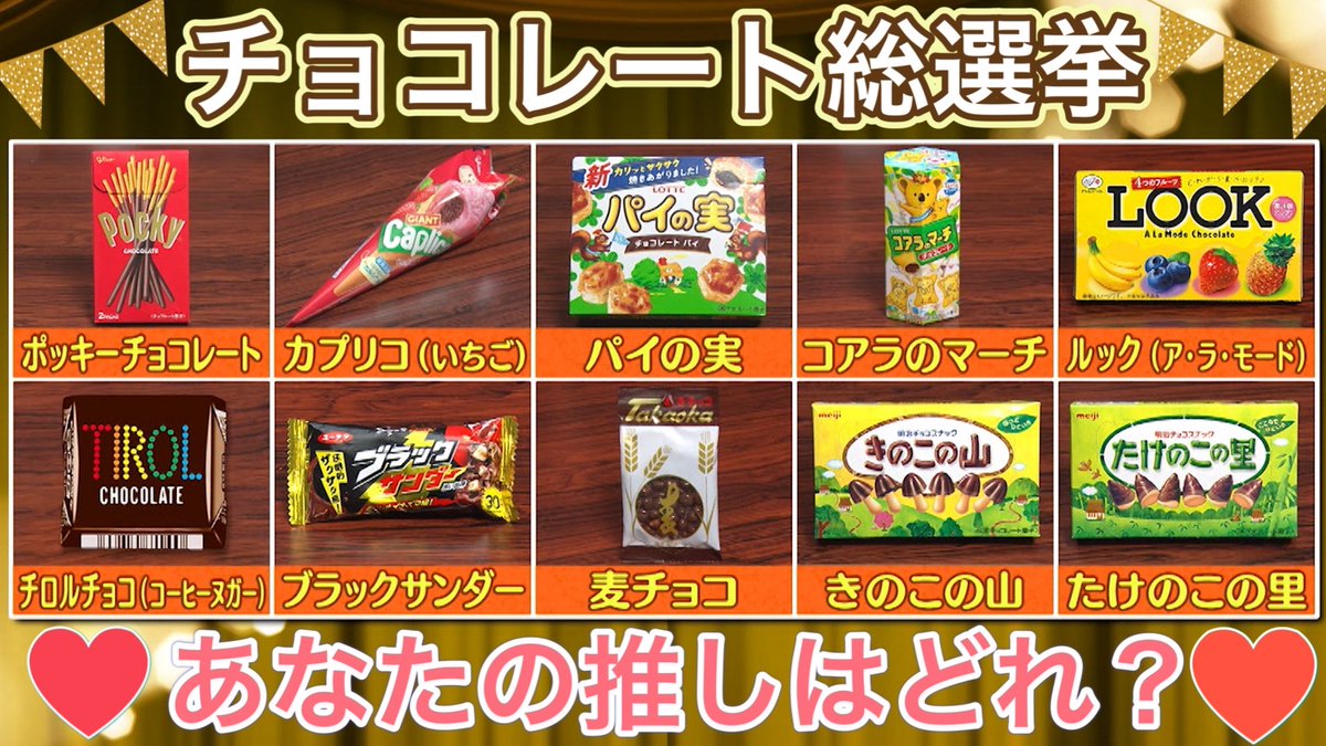 sekakura's tweet photo. 明日の「#せかくら」はよる６時３０分スタート‼️
(※一部地域を除く)

／
 #バレンタイン🍫直前‼️
『チョコレート総選挙』
＼

あなたの推しはどれ⁉️

#ポッキーチョコレート
#カプリコ
#パイの実
#コアラのマーチ
#LOOK
#チロルチョコ
#ブラックサンダー
#麦チョコ
#きのこの山
#たけのこの里 https://t.co/QBUCZBQ7P2