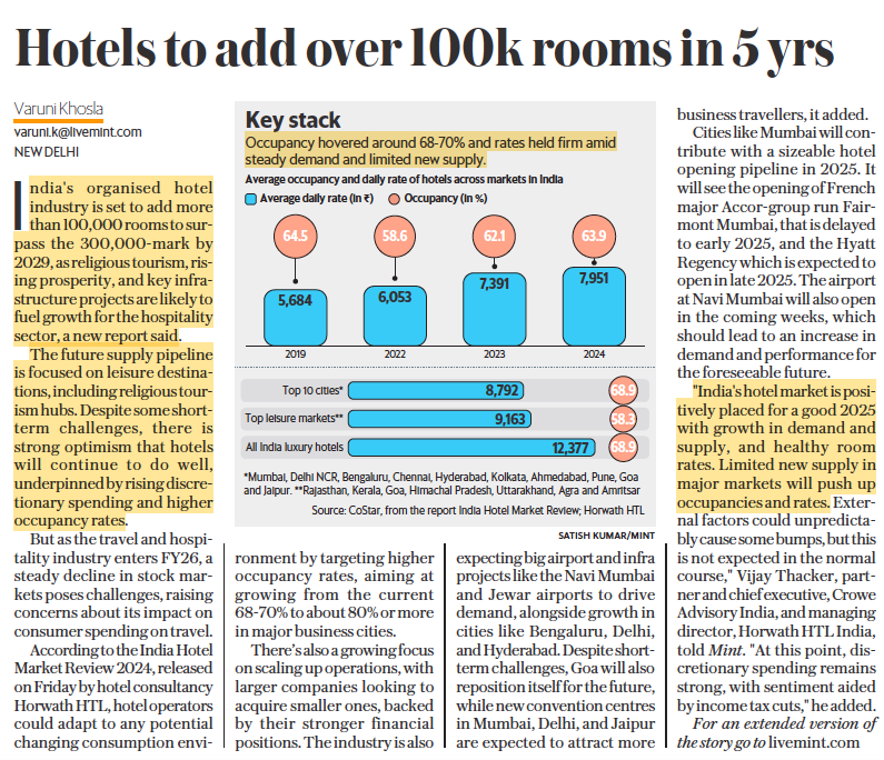SimpliResearch's tweet photo. Is India's Hotel Boom Just Beginning? 100K+ New Rooms Coming by 2029!

#indianhotels #EIH #SAMHIHOTELS #FIIs  #ITCHOTELS #ITC #LEMONTREE https://t.co/5WztL55wg8
