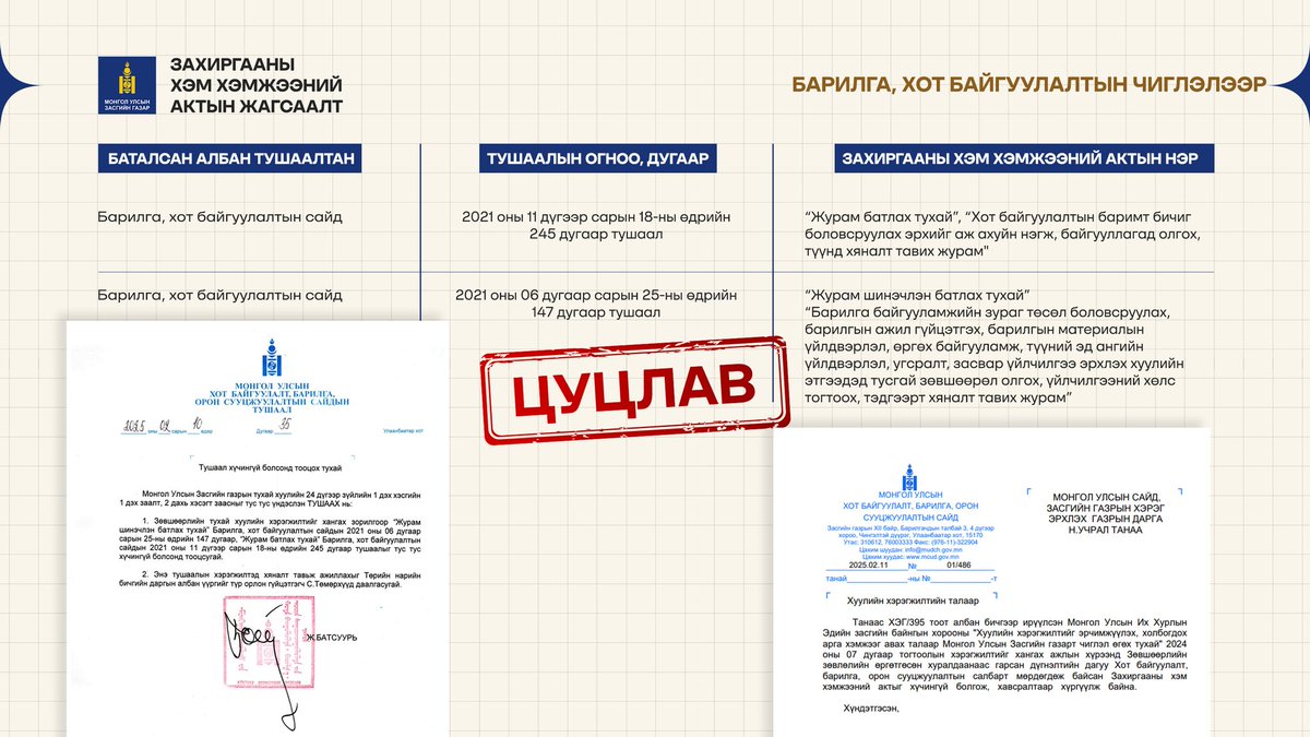 ЗӨВШӨӨРӨЛ ДАВСАН БҮРТГЭЛ ЖУРМУУД ЦУЦЛАГДАЖ ЭХЭЛЛЭЭ

Хот байгуулалт, барилга орон сууцжуулалтын сайд Ж.Батсуурь “Зөвшөөрлийн тухай хууль”-ийн хэрэгжилтийг хангуулж хууль давсан хоёр журмыг цуцаллаа.

Ийнхүү зөвшөөрөл давсан бүртгэл, журам нэртэй хориглолтын систем үгүй болох,