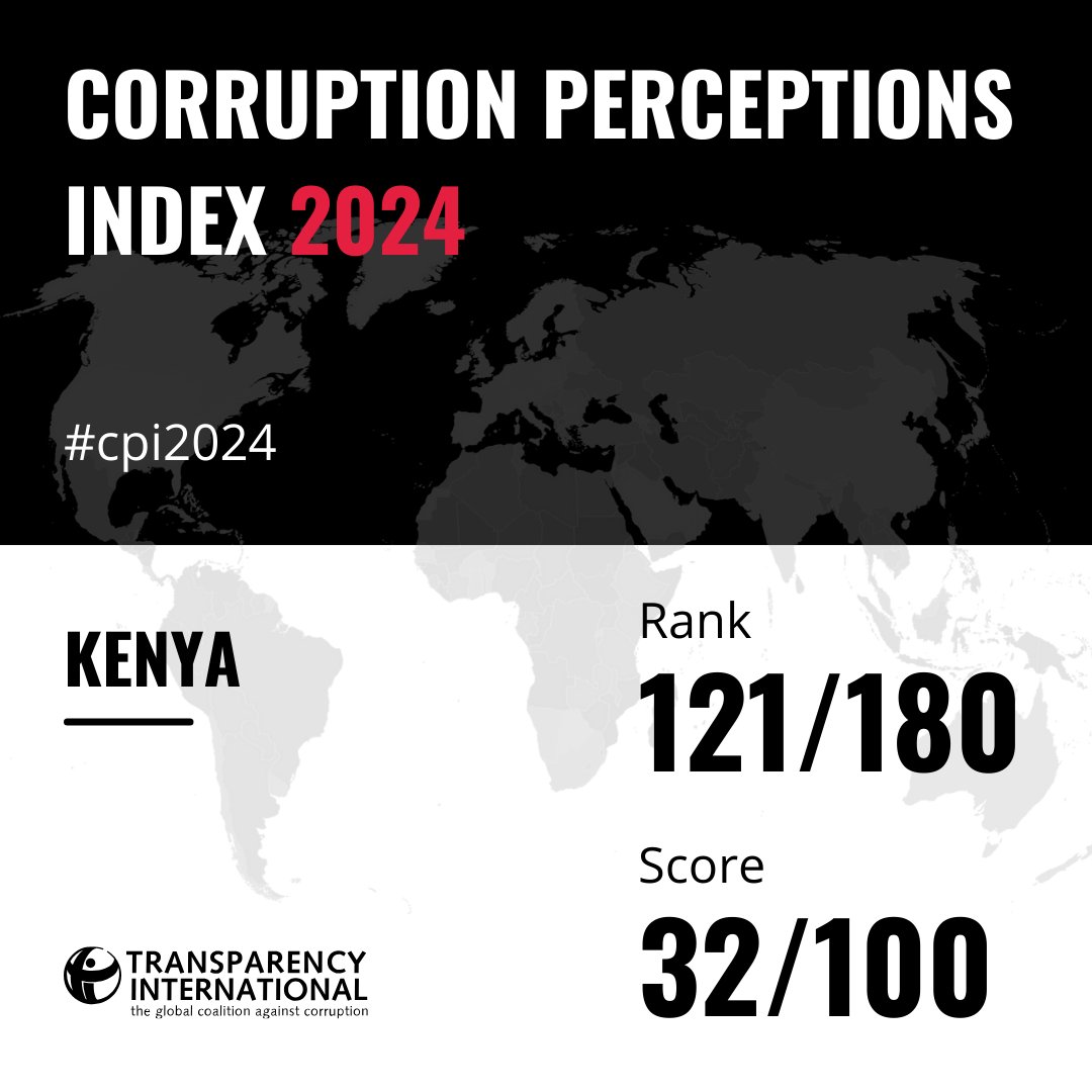 🚨#CPI2024: Kenya🇰🇪 scores 32 out of 100 on the Corruption Perceptions Index 2024 (CPI 2024) released today by Transparency International. 
📊👉 tikenya.org/2025/02/11/202…
