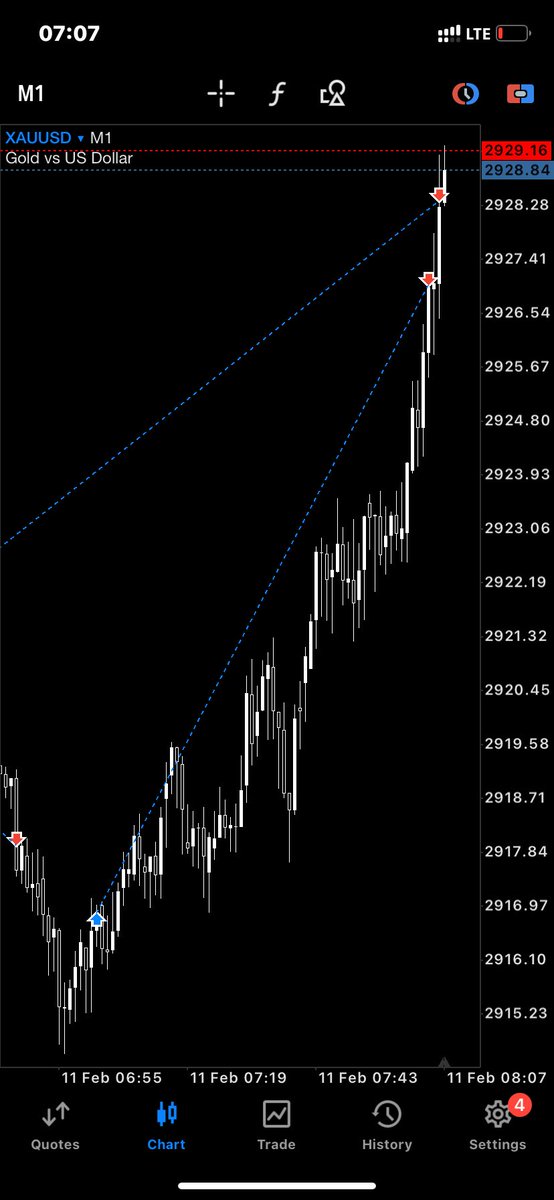 The7thRizzkage's tweet photo. Our Father in Heaven, 
Give us this day the least 100 pips 🤲🏿📿
#TRADEWITHRIZZ https://t.co/g3EUWCC9Q7