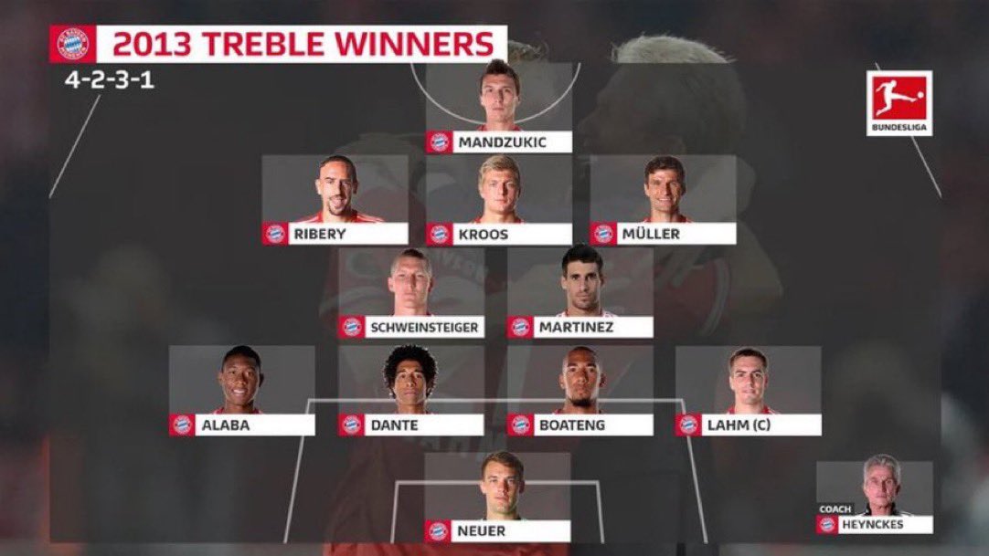 8. Bayern Munich 2013