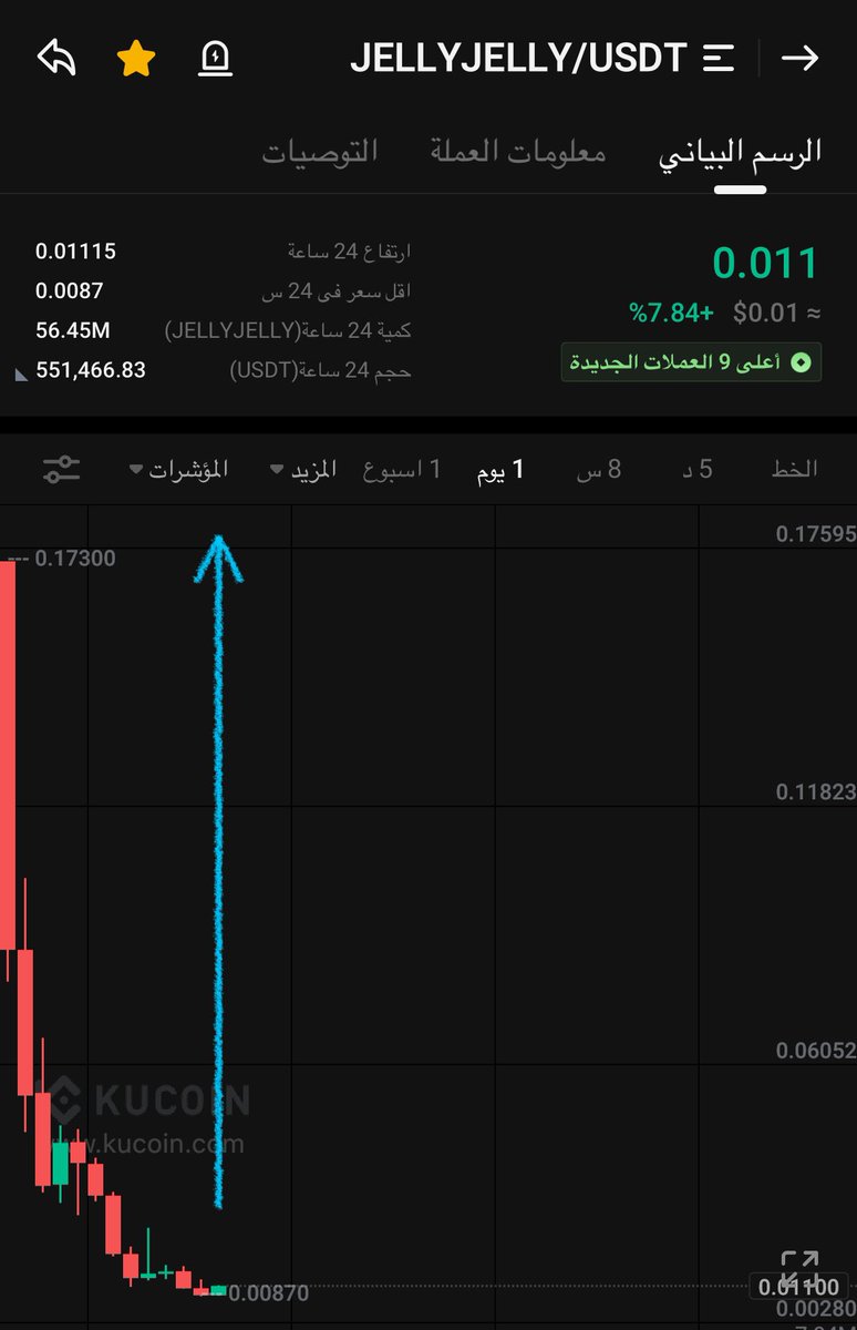 #jellyjelly
 
Tp: 0.013
Tp2: 0.018
Tp3: 0.0235

$arker $unb $polc $vision $mls $gem $frr $btc $ggg $obi $revv $glq $fcon $woob $xnl $chmb $fly
$tripl $ft $irl $halo $skey